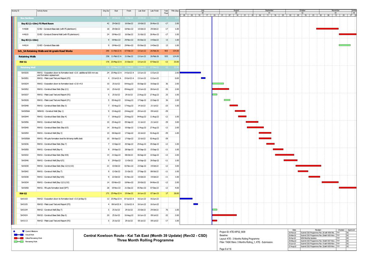 Chart
Description automatically generated with medium confidence